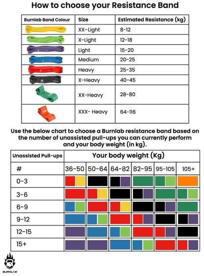 ✨11 Pcs Resistance Band Set for Heavy Workout | Limited in Stock 🔥🏋🏻